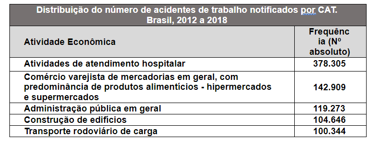 Trabalho precário acidenta, adoece e mata, afirma médica sanitarista