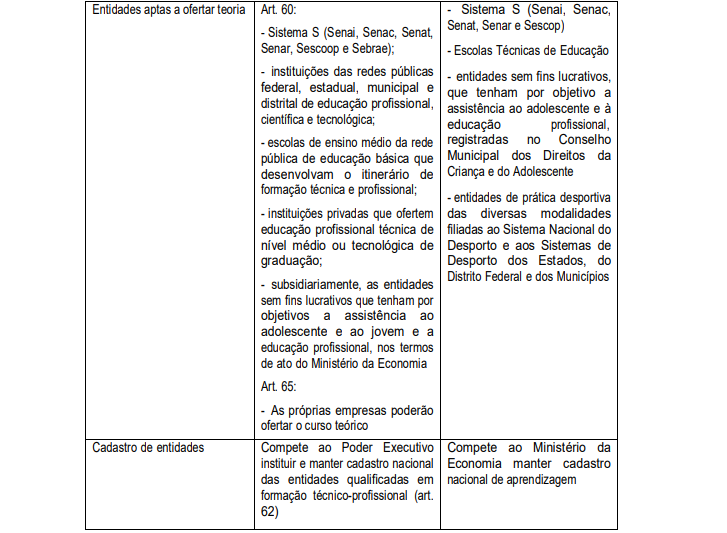 AMATRA1 apoia carta pedindo mudança da MP que prejudica a aprendizagem